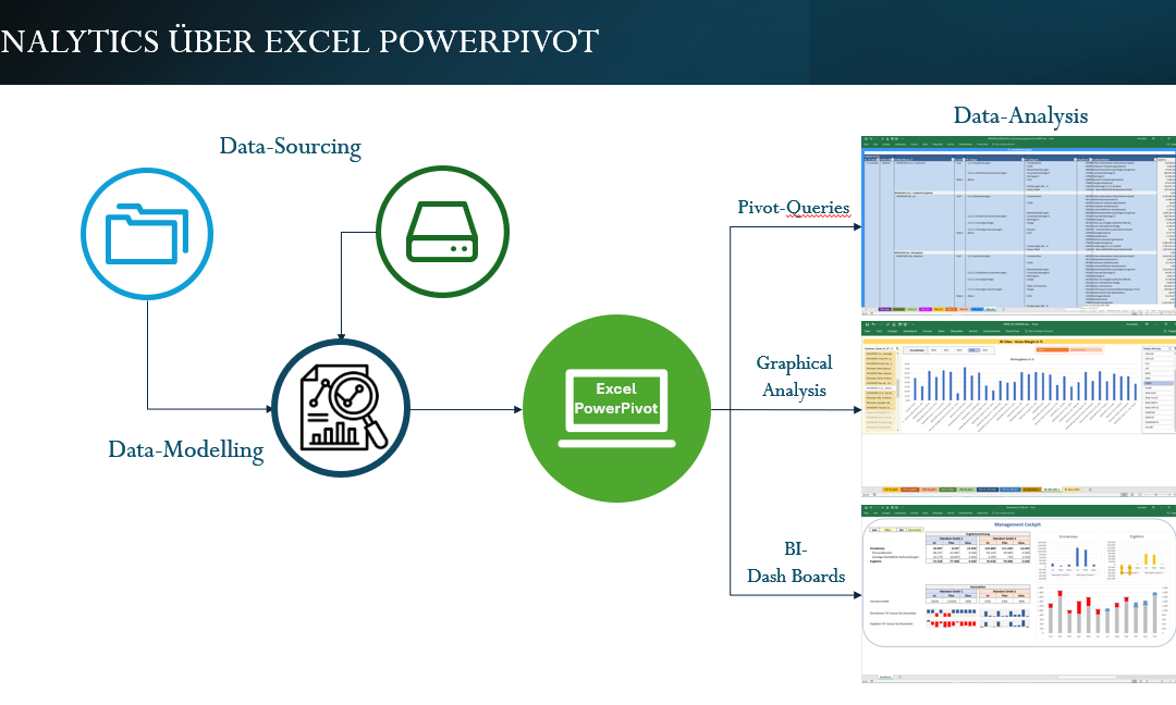 Efficient transfer pricing documentation with Excel PowerPivot